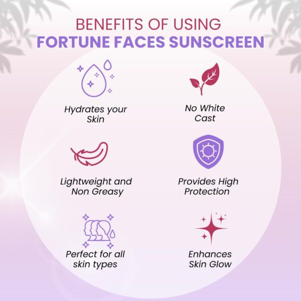 Fortune Faces SPF 70 PA++++ Sunscreen | For Anti-tan and Radiant Skin | Acaiberry, Beetroot with Hyaluronic Acid For Intense Sun Protection, Hydration & Glow | Broad Spectrum, Lightweight & Non-Greasy Formula | All Skin Types | Pack of 2 (50 ml) Visit the Fortune Faces Store - Image 2